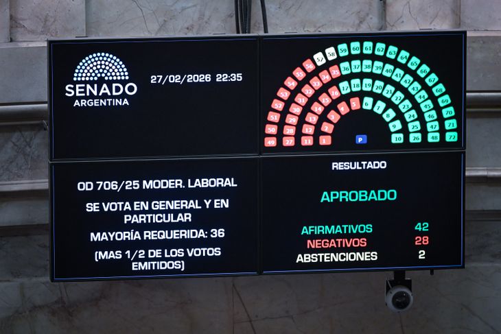 Así se vote la reforma laboral en el Senado. 