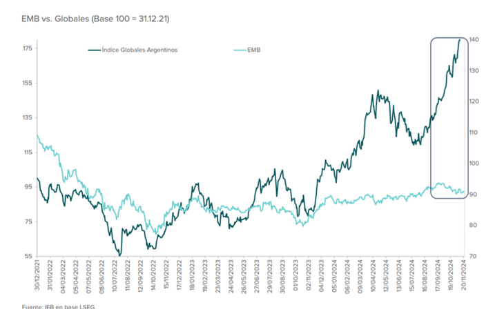Fuente: Grupo IEB. Fuente: Grupo IEB.