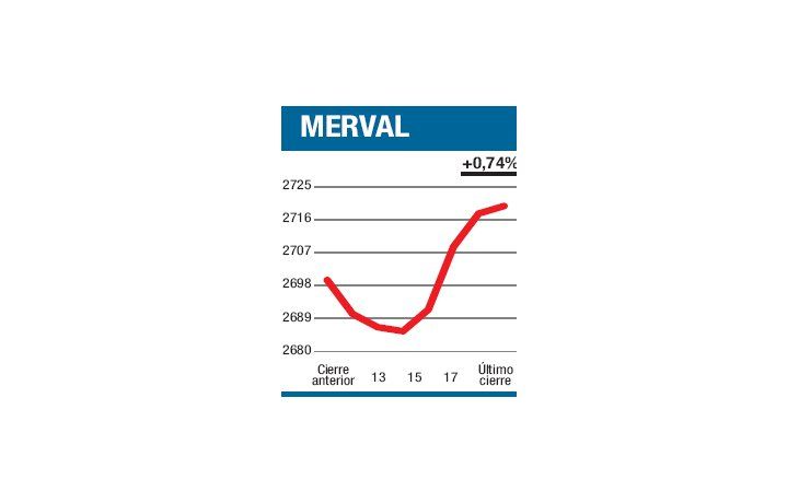 ámbito.com | La nota, quebrar 2.700