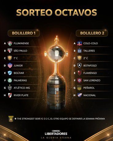 Conmebol will draw today from 1:00 p.m., Argentine time, for the round of 16 matches of the Copa Libertadores de América.