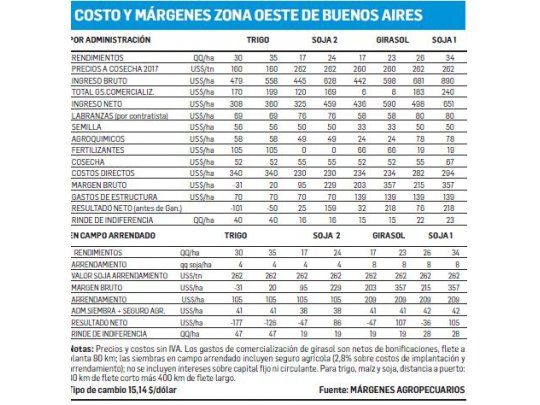 Movimiento de precios