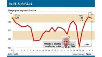 ámbito.com | Fábrega raciona también los dólares a empresas