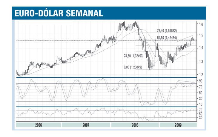 ámbito.com | El dólar podría fortalecerse contra el euro
