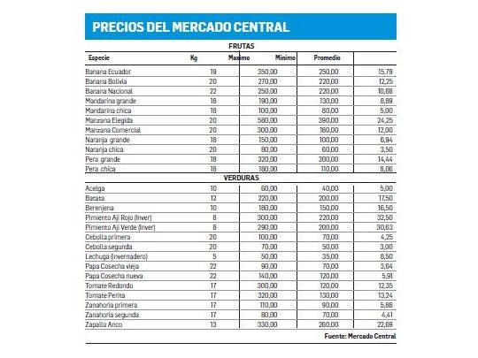 Piden más inversión y mejor infraestructura
