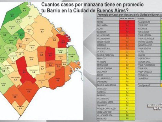 Coronavirus. La situación barrio por barrio en la Ciudad.