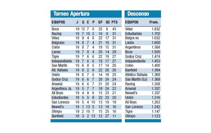 Torneo Apertura