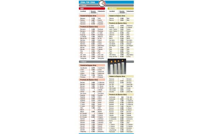 ámbito.com | Decidieron cortes programados de energía para hoy y mañana
