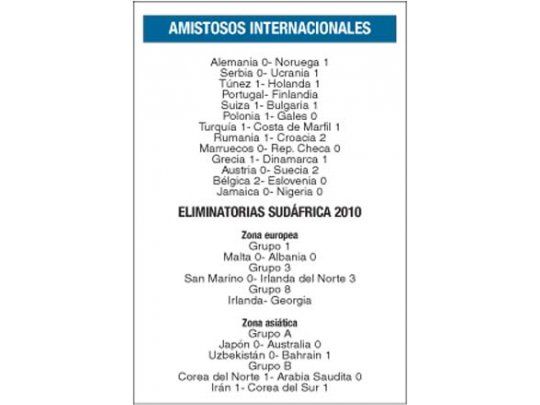 Amistosos internacionales