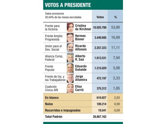 Nuevo llamado al acuerdo social