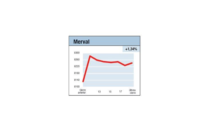 ámbito.com | Mercado más contraído