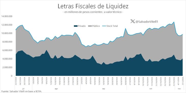 Así es la evolución de las LEFI.