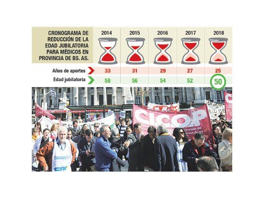 Poco serio: logran médicos jubilación a los 50 en Buenos Aires