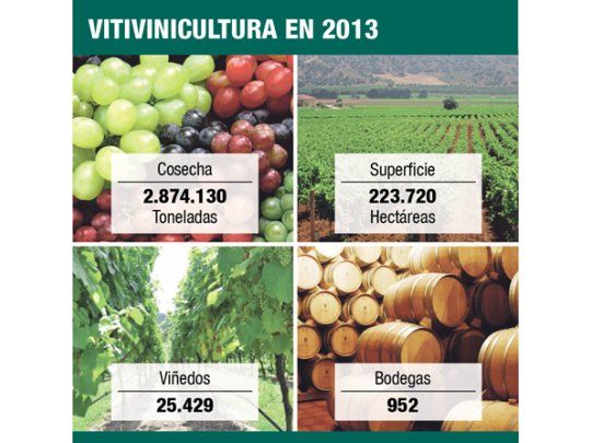 La vitivinicultura, entre dos fuegos