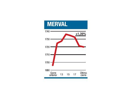 Cierre de un mes enorme