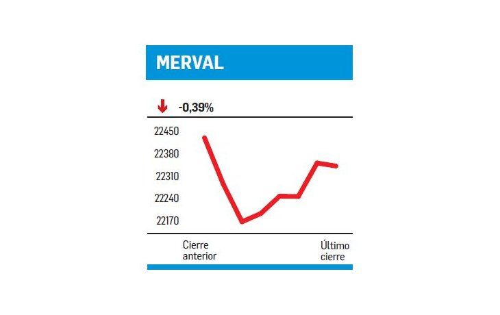ámbito.com | Un escenario incierto