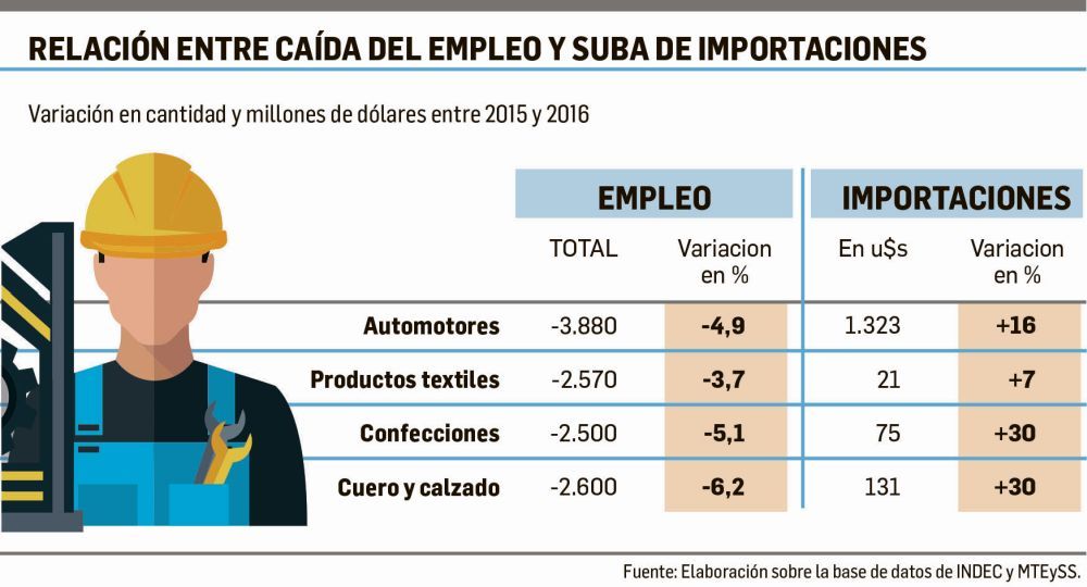 Devaluación e importaciones, cóctel letal para industriales  (foto 1)