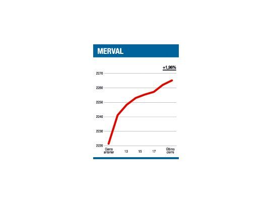 ¿Será volver al futuro?