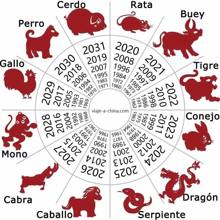 Año Nuevo Chino 2023: 5 curiosidades sobre la popular celebración nndatl, HOROSCOPO