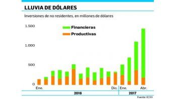 ámbito.com | En abril la demanda de dólares ascendió a u$s2.065 millones