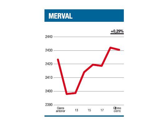 El volumen como figura