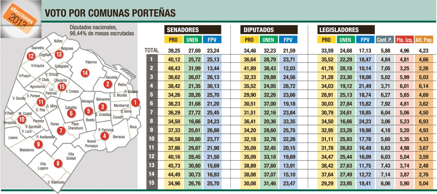 Se movilizaron todos, fueran o no candidatos (foto 1)
