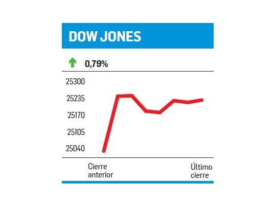 Tal vez no sea tan sencillo
