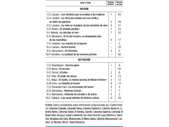 Otra Larsson se suma al ranking