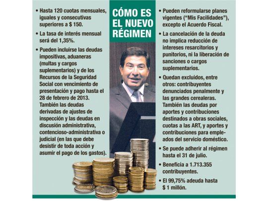 AFIP lanza amplia moratoria para pagar deudas en 10 años