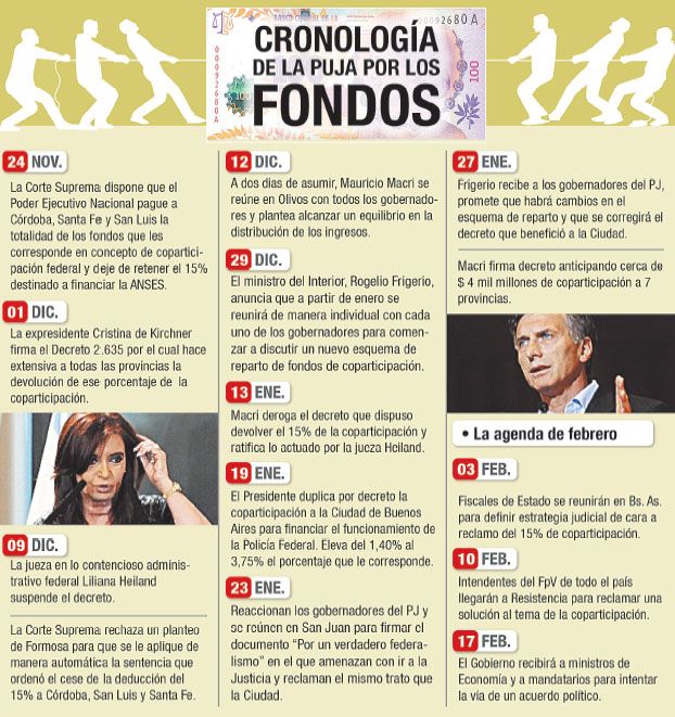 Fiscales de Estado afilan el reclamo por coparticipación (foto 1)