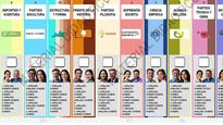 La BUP incluirá en un solo documento toda la oferta electoral del distrito correspondiente, y será entregada al votante por la autoridad de mesa.