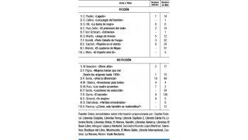 Pocos cambios, sólo en ficción