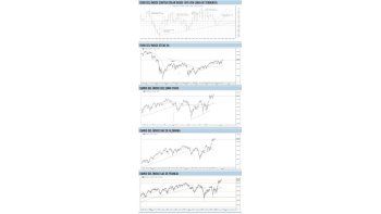 ámbito.com | ¿Cómo pueden reaccionar euro y Bolsas europeas con las medidas del BCE?