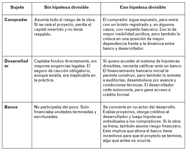 Fuente: Fundación Tejido Urbano Fuente: Fundación Tejido Urbano
