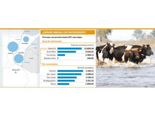 Inundaciones: oportunidad para compra de campos