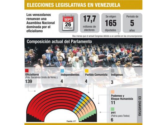 Aun si pierde, Chávez acelerará a fondo con sus planes socialistas