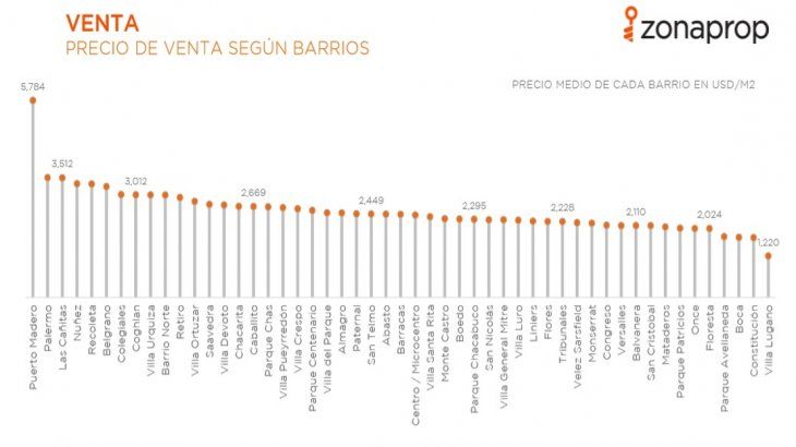 CABA