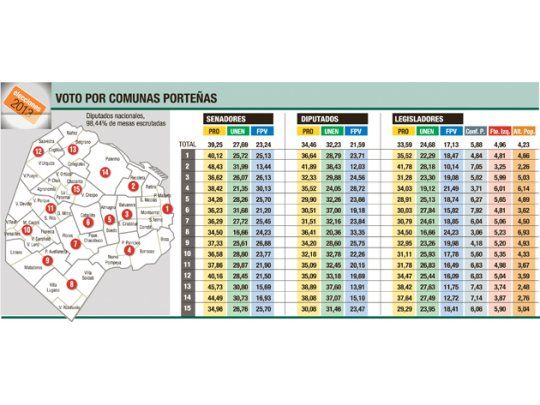 Se movilizaron todos, fueran o no candidatos