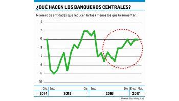 ámbito.com | Bancos centrales de la región aceleran el recorte de las tasas