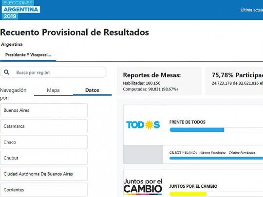 PASO 2019 resultados escrutinio.jpg