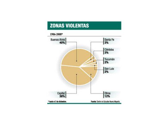 Gremios, el sectorGremios, el Gremios, el sectorsector