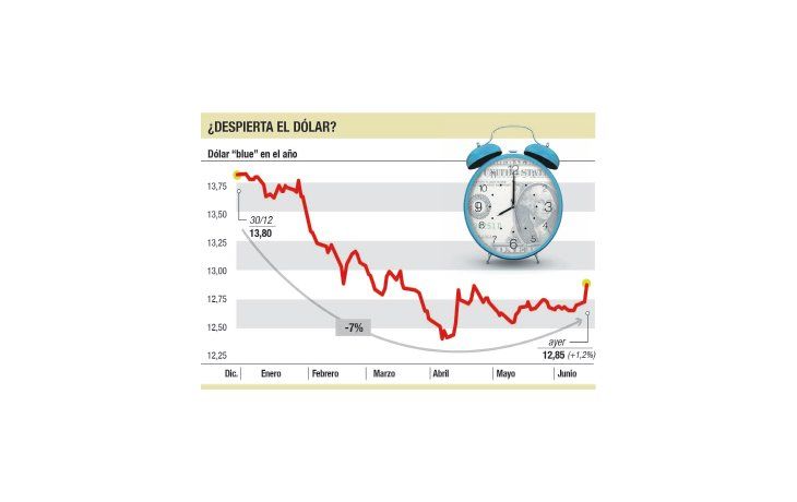 BCRA, preocupado: pide a bancos que informen compras de bonos