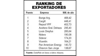 Se exportaba mejor con la vieja convertibilidad