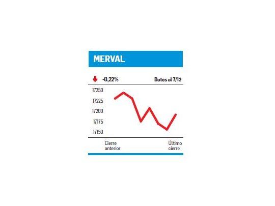 Reforma y Ley del Mercado