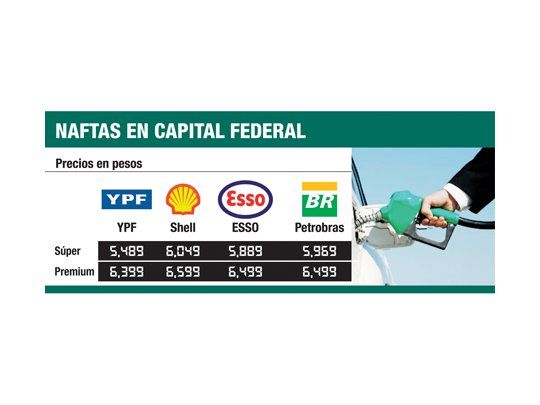 Por ahora YPF no sube precios
