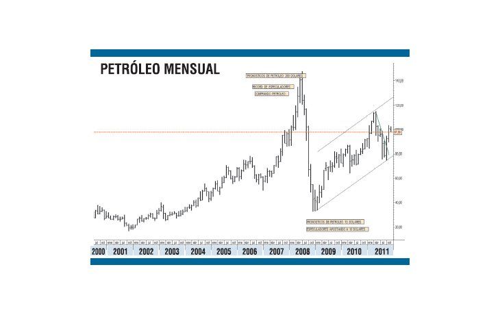 ámbito.com | Mercados ciclotímicos gobiernan la escena