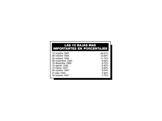 El Dow, como en el 98