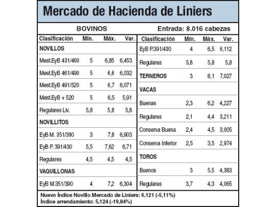 Valores dispares en hacienda