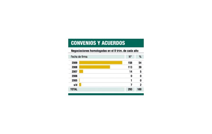 ámbito.com | SMATA encabeza el ranking de discusiones salariales
