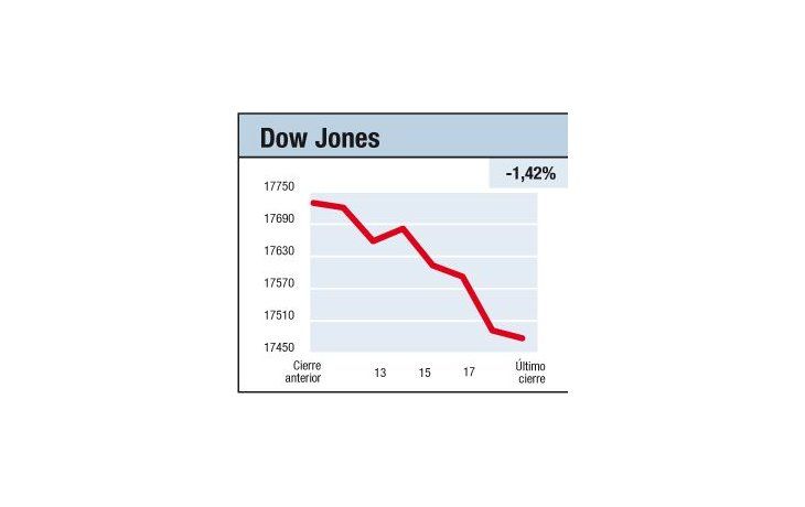 ámbito.com | Panorama difuso y dudoso