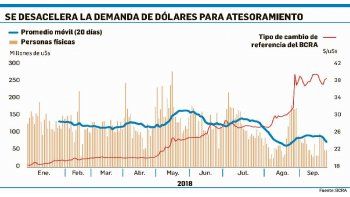 ámbito.com | Todo listo para firmar nuevo swap chino por u$s 19.000 millones